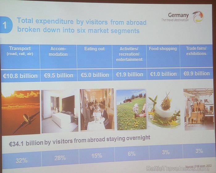 GTM Germany Travel Mart™ 2012 preses konference Leipcigas Porsche centrā - www.germany.travel [7]