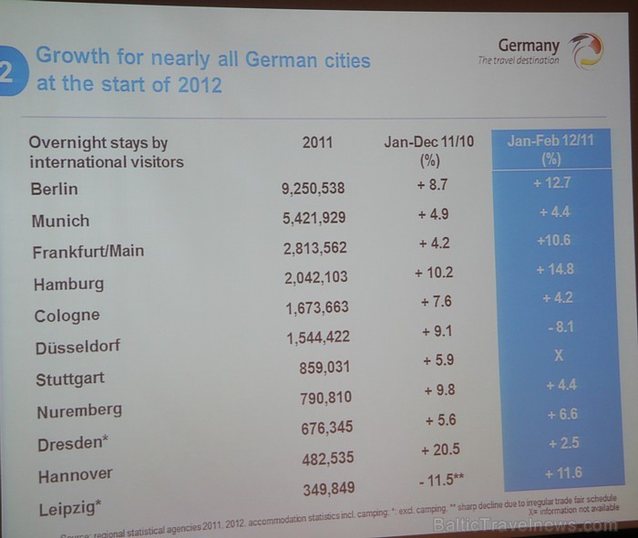 GTM Germany Travel Mart™ 2012 preses konference Leipcigas Porsche centrā - www.germany.travel [19]