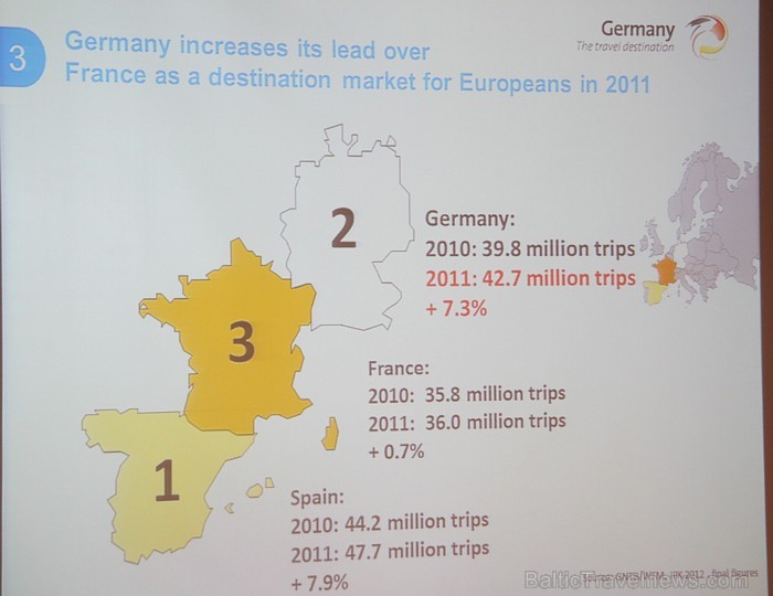 GTM Germany Travel Mart™ 2012 preses konference Leipcigas Porsche centrā - www.germany.travel [31]