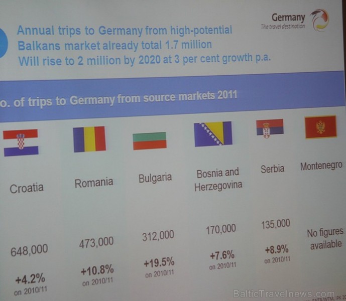 GTM Germany Travel Mart™ 2012 preses konference Leipcigas Porsche centrā - www.germany.travel [35]