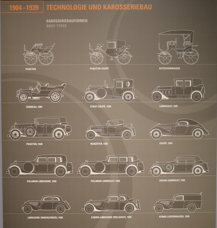 Travelnews.lv apmeklē vietu, kur dzima auto zīmols «AUDI» - «August Horch Museum Zwickau» Cvikavā 304954