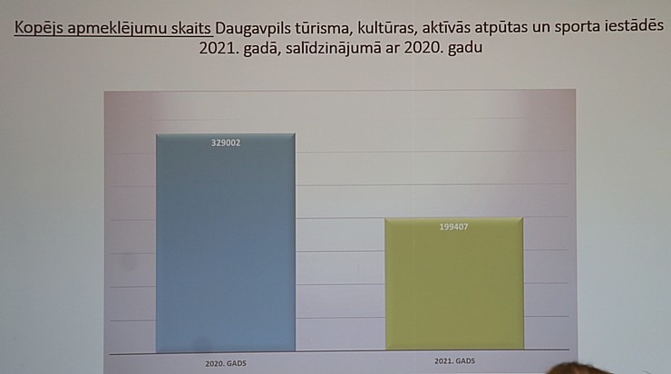 Daugavpils Marka Rotko mākslas centrs pulcē tūrisma profesionāļus uz Daugavpils Tūrisma forumu 2022 Daugavpils Marka Rotko mākslas centrs pulcē tūrisma profesionāļus uz Daugavpils Tūrisma forumu 2022 317011