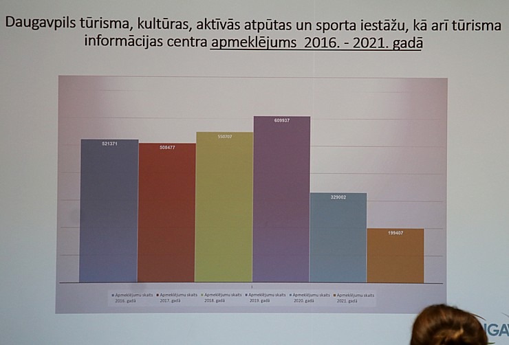 Daugavpils Marka Rotko mākslas centrs pulcē tūrisma profesionāļus uz Daugavpils Tūrisma forumu 2022 Daugavpils Marka Rotko mākslas centrs pulcē tūrisma profesionāļus uz Daugavpils Tūrisma forumu 2022 317012