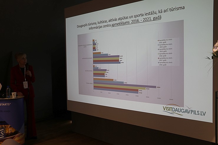 Daugavpils Marka Rotko mākslas centrs pulcē tūrisma profesionāļus uz Daugavpils Tūrisma forumu 2022 Daugavpils Marka Rotko mākslas centrs pulcē tūrisma profesionāļus uz Daugavpils Tūrisma forumu 2022 317013