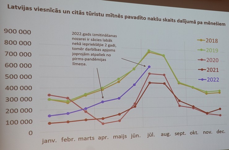Tūrisma biznesa diskusija ar 14.Saeimas deputātu kandidātiem viesnīcā «Riga Islande Hotel» 324296