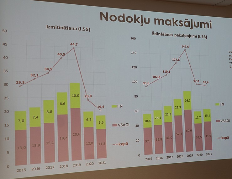 Tūrisma biznesa diskusija ar 14.Saeimas deputātu kandidātiem viesnīcā «Riga Islande Hotel» 324304