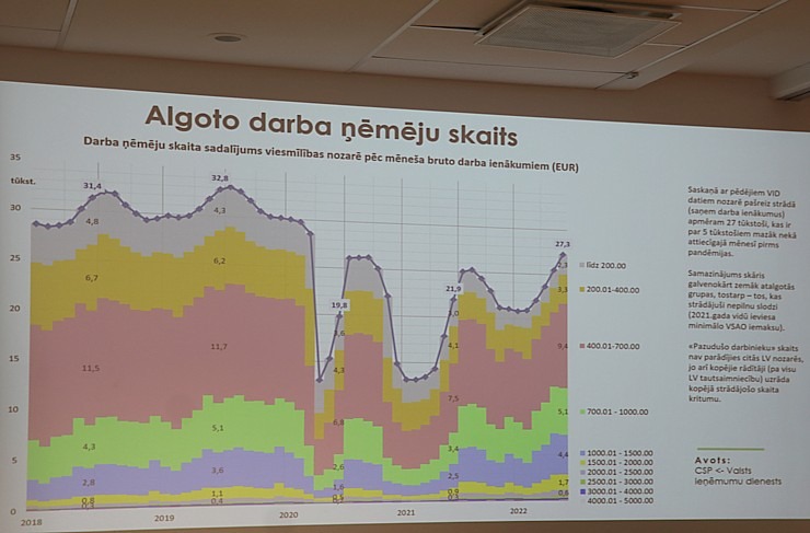 Tūrisma biznesa diskusija ar 14.Saeimas deputātu kandidātiem viesnīcā «Riga Islande Hotel» 324292