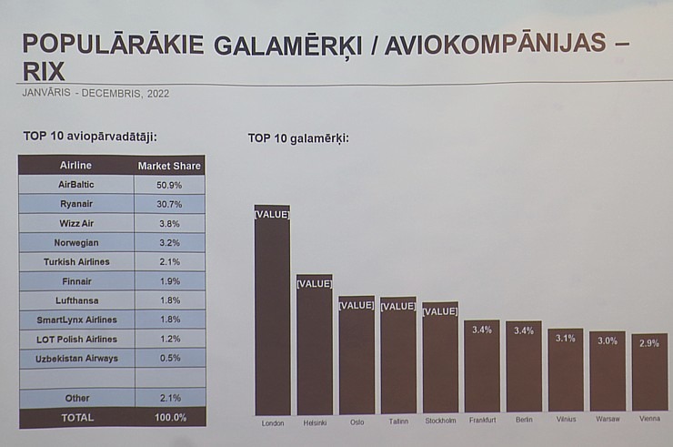 Latvijas Tūrisma Aģentu asociācija (ALTA) rīko kopsapulci un apspriež biznesa aktualitātes 330921