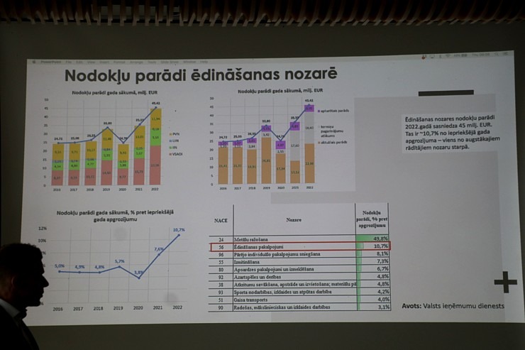 Latvijas Restorānu biedrība rīko kopsapulci ar garšīgām brokastīm Pārdaugavas «Osta, restorāns ar skatu» Latvijas Restorānu biedrība rīko kopsapulci ar garšīgām brokastīm Pārdaugavas «Osta, restorāns ar skatu» 334537