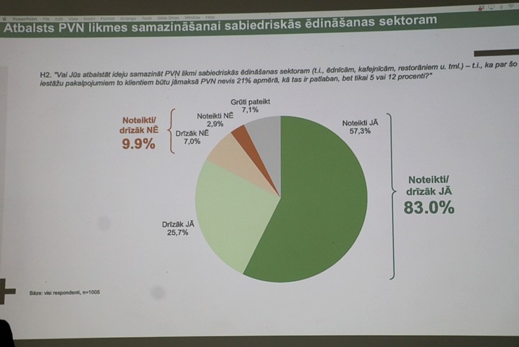 Latvijas Restorānu biedrība rīko kopsapulci ar garšīgām brokastīm Pārdaugavas «Osta, restorāns ar skatu» Latvijas Restorānu biedrība rīko kopsapulci ar garšīgām brokastīm Pārdaugavas «Osta, restorāns ar skatu» 334539