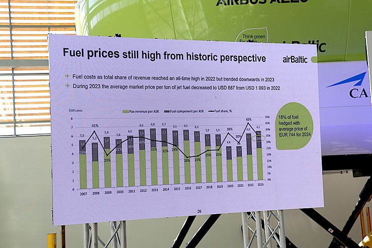 «airBaltic» īpašā preses konferencē ziņo par 2023.gada rezultātiem 350619