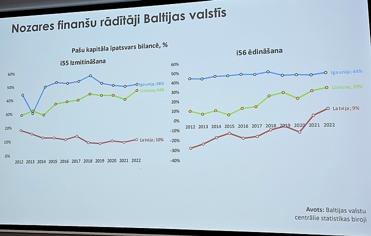 LVRA biedri pulcējas uz kopsapulci Jūrmalas viesnīcā «Hotel Jūrmala Spa» 351459
