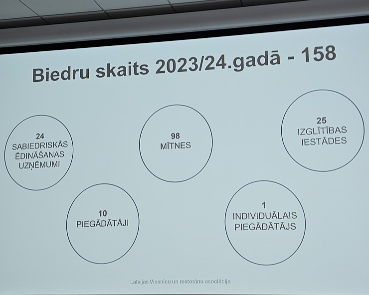LVRA biedri pulcējas uz kopsapulci Jūrmalas viesnīcā «Hotel Jūrmala Spa» 351465