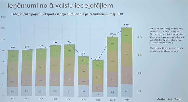 Tūrisma nozare viesnīcā «Riga Islande Hotel» diskutē ar Eiropas Parlamenta deputāta amata kandidātiem Tūrisma nozare viesnīcā «Riga Islande Hotel» diskutē ar Eiropas Parlamenta deputāta amata kandidātiem 352357