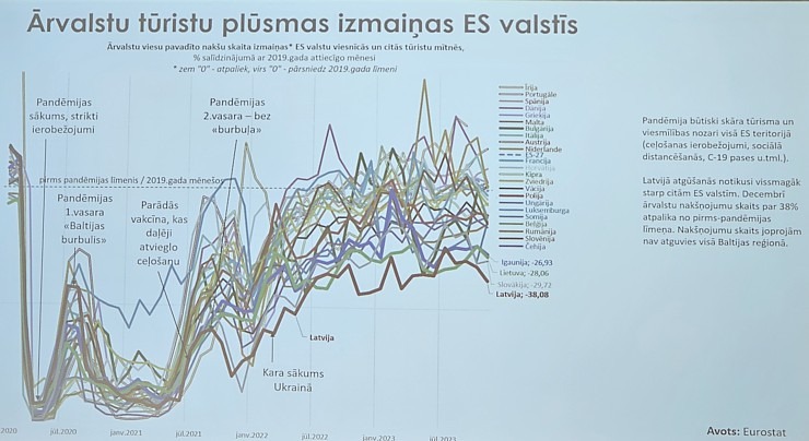 Tūrisma nozare viesnīcā «Riga Islande Hotel» diskutē ar Eiropas Parlamenta deputāta amata kandidātiem Tūrisma nozare viesnīcā «Riga Islande Hotel» diskutē ar Eiropas Parlamenta deputāta amata kandidātiem 352358