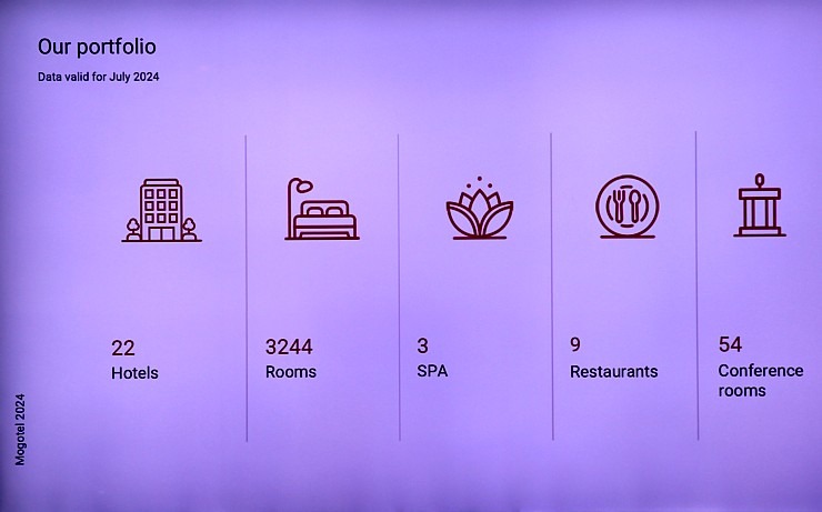 Latvijas starptautiskais viesnīcu tīkls «Mogotel Hotel Group» aicina vietējos ceļojumu konsultantus uz sadarbību Latvijas starptautiskais viesnīcu tīkls «Mogotel Hotel Group» aicina vietējos ceļojumu konsultantus uz sadarbību 356823