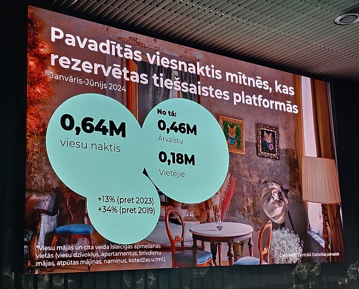 Daži foto mirkļi no Latvijas tūrisma foruma 2024 365115