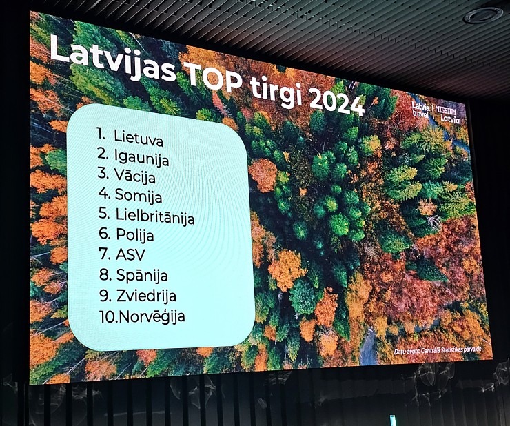 Daži foto mirkļi no Latvijas tūrisma foruma 2024 365116