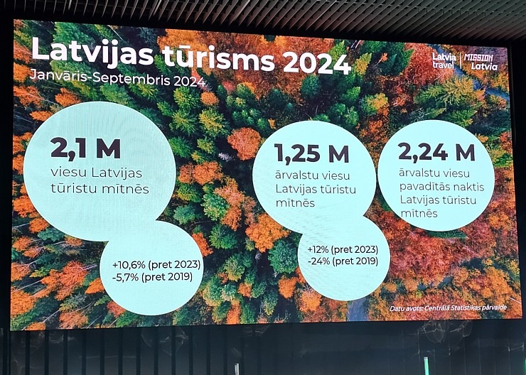 Daži foto mirkļi no Latvijas tūrisma foruma 2024 365113