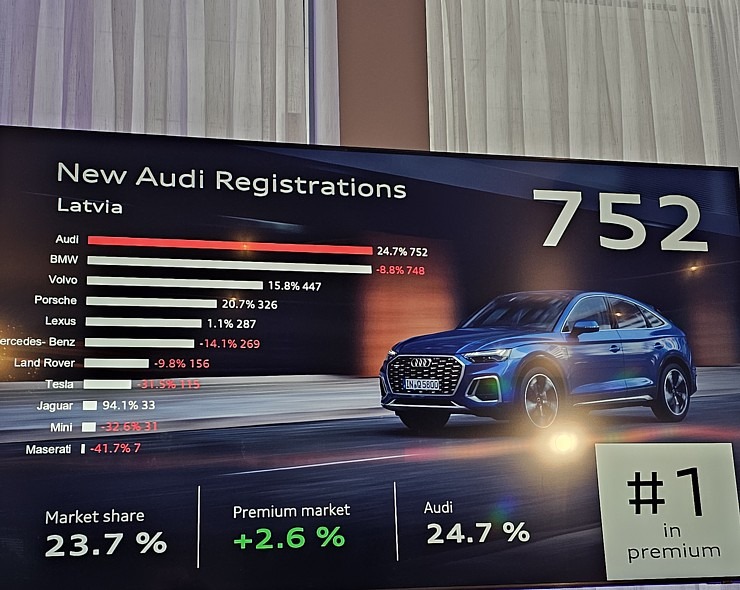 Baltijas auto nozarē 2025. gadā «Møller Baltic Import» prognozē tirgus izaugsmi 366626