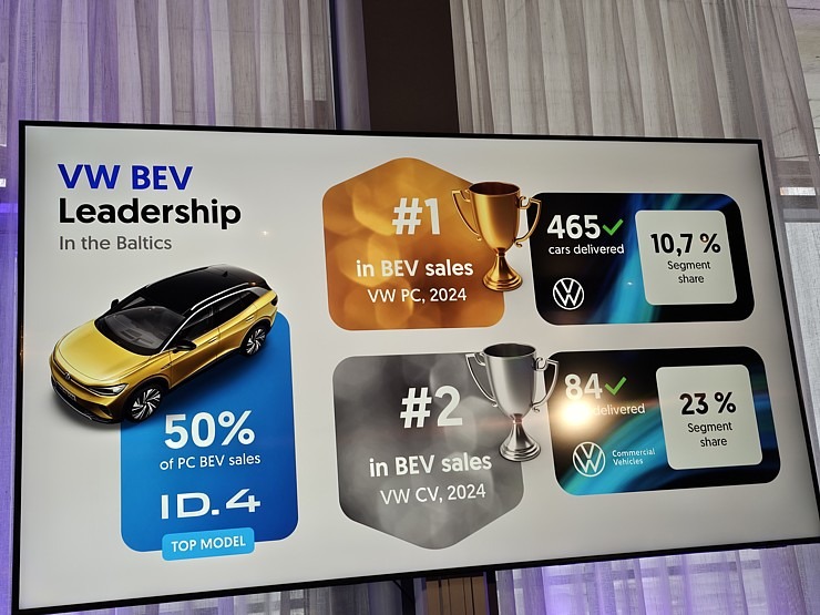 Baltijas auto nozarē 2025. gadā «Møller Baltic Import» prognozē tirgus izaugsmi 366621
