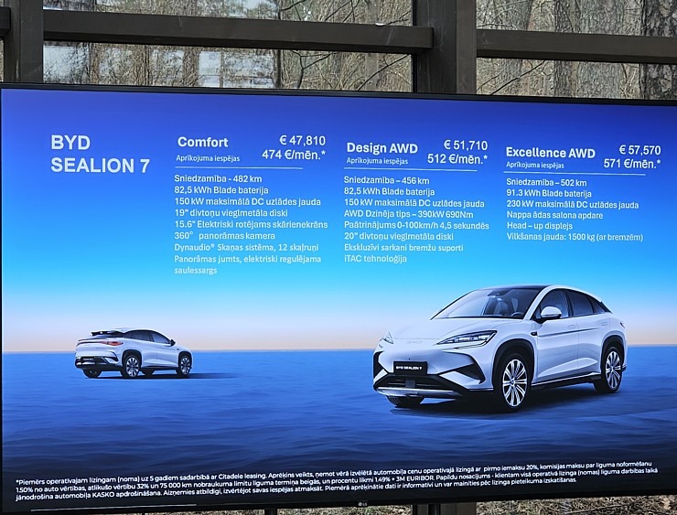 Travelnews.lv klātienē iepazīst pasaulē vadošā elektromobiļu ražotāja BYD (Build Your Dreams) spēkratus Travelnews.lv klātienē iepazīst pasaulē vadošā elektromobiļu ražotāja BYD (Build Your Dreams) spēkratus 369450