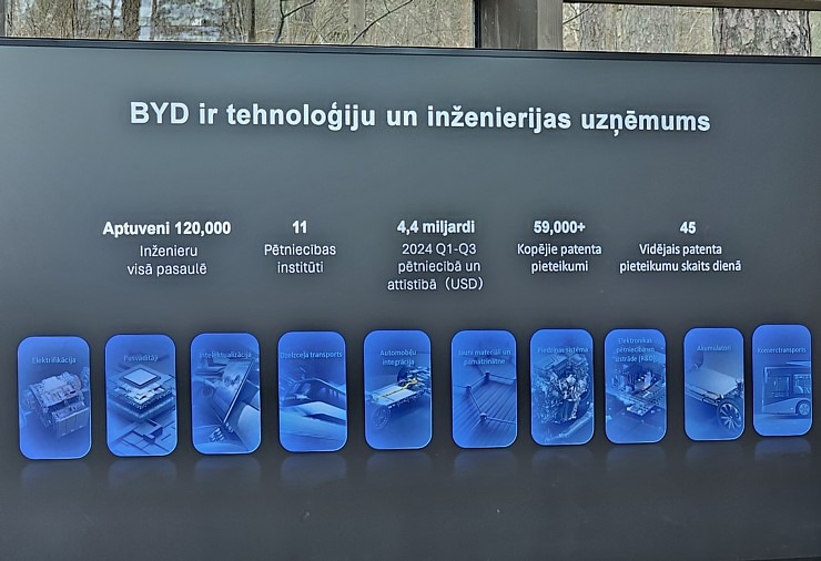 Travelnews.lv klātienē iepazīst pasaulē vadošā elektromobiļu ražotāja BYD (Build Your Dreams) spēkratus Travelnews.lv klātienē iepazīst pasaulē vadošā elektromobiļu ražotāja BYD (Build Your Dreams) spēkratus 369443