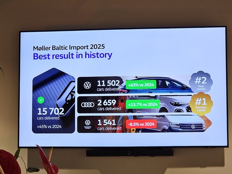 «Møller Baltic Import» prezentē jauno trešās paaudzes Audi Q3 un ziņo par 2025.gada rezultātiem 385066