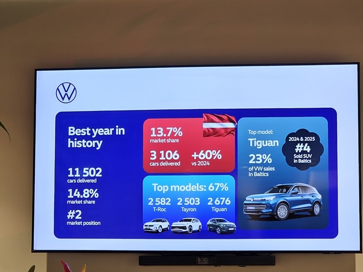 «Møller Baltic Import» prezentē jauno trešās paaudzes Audi Q3 un ziņo par 2025.gada rezultātiem 385067