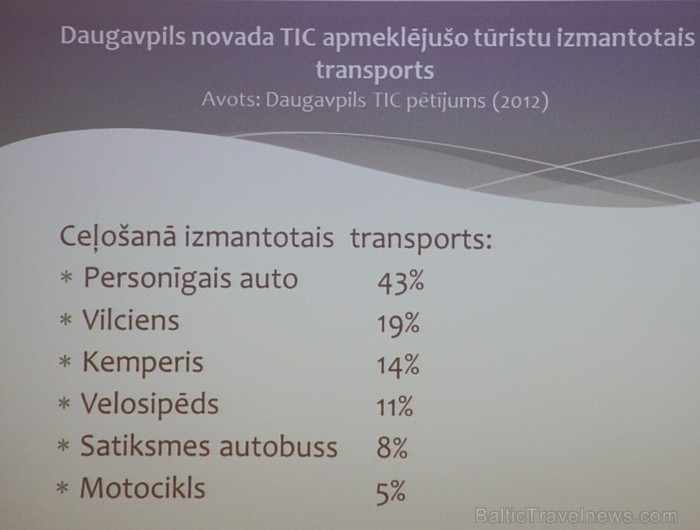 Daugavpils TIC vadītāja Lolita Kozlovska ar referātu - «Daugavpils Latgales un pārrobežu tūrisma maršrutu krustpunktā» Daugavpils TIC vadītāja Lolita Kozlovska ar referātu - «Daugavpils Latgales un pārrobežu tūrisma maršrutu krustpunktā» 93222