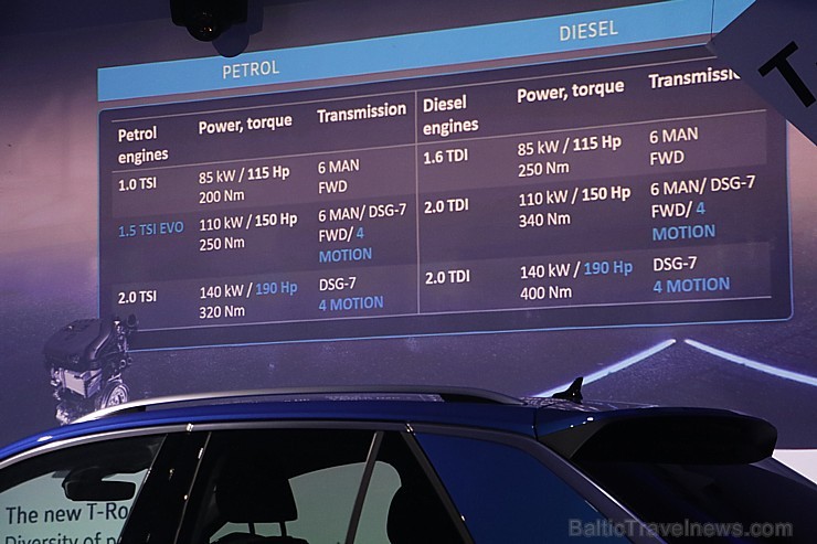 Travelnews.lv ceļo un iepazīst jauno Volkswagen T-Roc, bet pēc tam pusdieno viesnīcā SemaraH Hotel Lielupe Spa & Conferences 214337