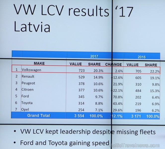 Audi un Volkswagen zīmola autodīlers «Moller Baltic» prezentējas restorānā «Bibliotēka Nr.1» 216634