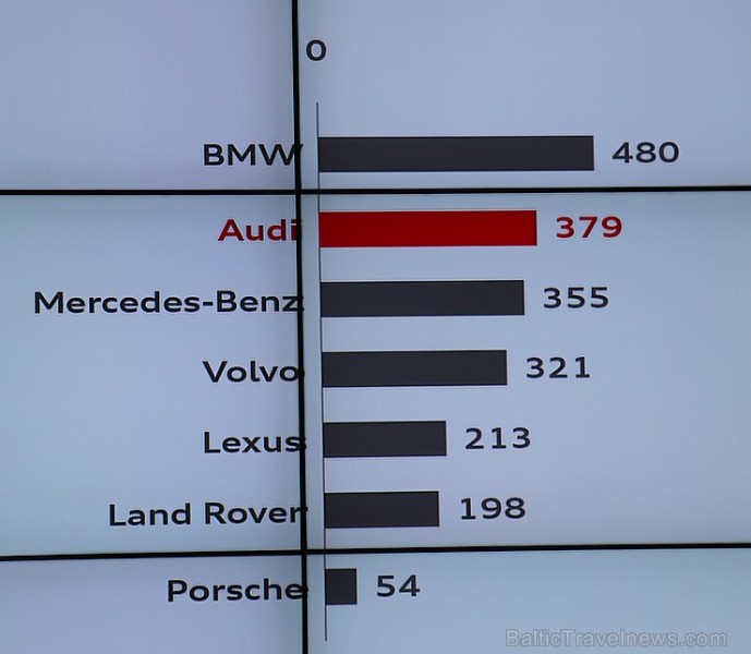 Audi un Volkswagen zīmola autodīlers «Moller Baltic» prezentējas restorānā «Bibliotēka Nr.1» 216641