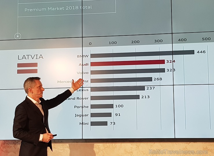 Viesnīcā «Grand Hotel Kempinski Riga» pie pusdienu galda prezentējas uzņēmums «Moller Baltic Import» Viesnīcā «Grand Hotel Kempinski Riga» pie pusdienu galda prezentējas uzņēmums «Moller Baltic Import» 245578