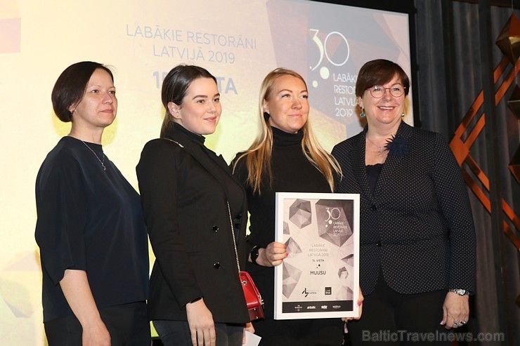 Travelnews.lv piedāvā dažus fotomirkļus no apbalvošanas ceremonijas «30 labākie Latvijas restorāni 2019» Travelnews.lv piedāvā dažus fotomirkļus no apbalvošanas ceremonijas «30 labākie Latvijas restorāni 2019» 250527