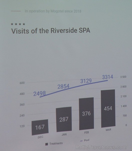 Oficiāli 16.05.2019 tiek atklāta viena no skaistākajām Rīgas 4 zvaigžņu viesnīcām - «Wellton Riverside SPA Hotel» Oficiāli 16.05.2019 tiek atklāta viena no skaistākajām Rīgas 4 zvaigžņu viesnīcām - «Wellton Riverside SPA Hotel» 254096