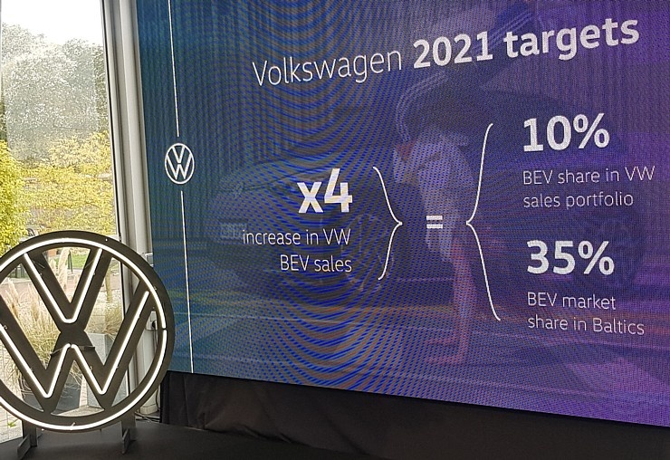 «Volkswagen Latvija» Pārdaugavas restorānā «Osta» saturīgi prezentē jauno «VW ID.3» Foto:
Samsung Galaxy Note 8 «Volkswagen Latvija» Pārdaugavas restorānā «Osta» saturīgi prezentē jauno «VW ID.3» Foto:
Samsung Galaxy Note 8 292175